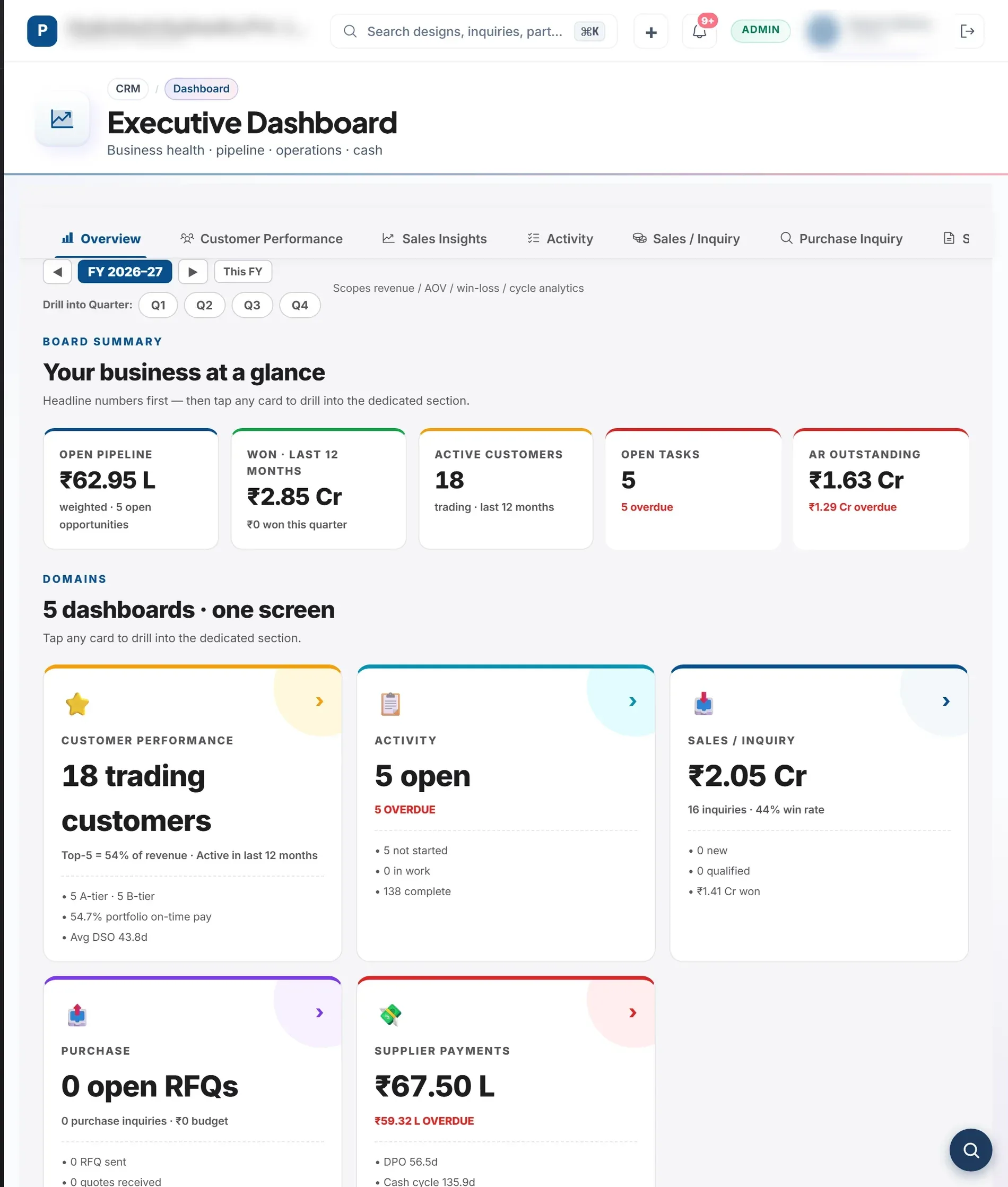 Dashboards and Reporting in Prabandh