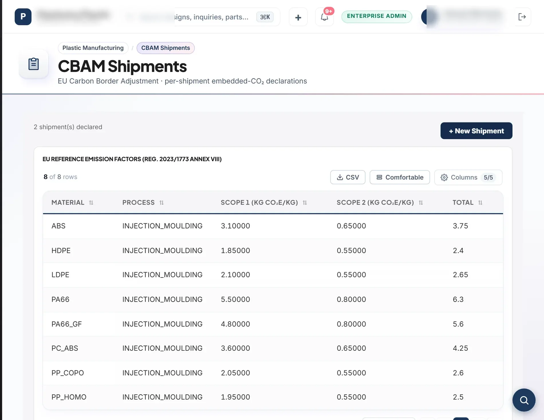 Regulatory Compliance: CBAM, EPR, BIS, REACH in Prabandh