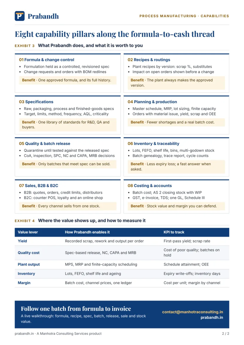 Capabilities and benefits, Process Manufacturing: industry brief: first page preview